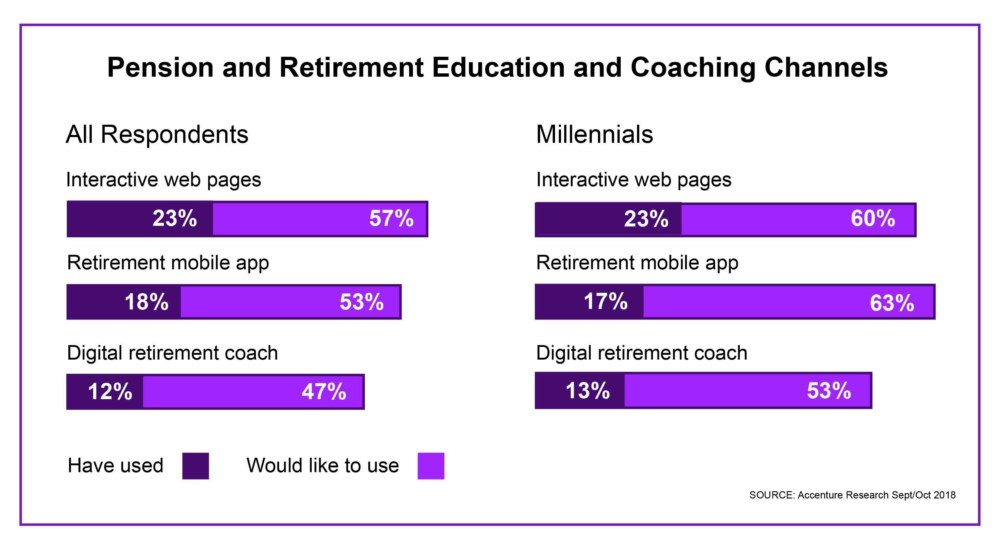 Accenture retirement jobs at nuance