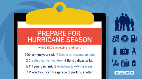 GEICO Hurricane Preparation Tips (Graphic: Business Wire)