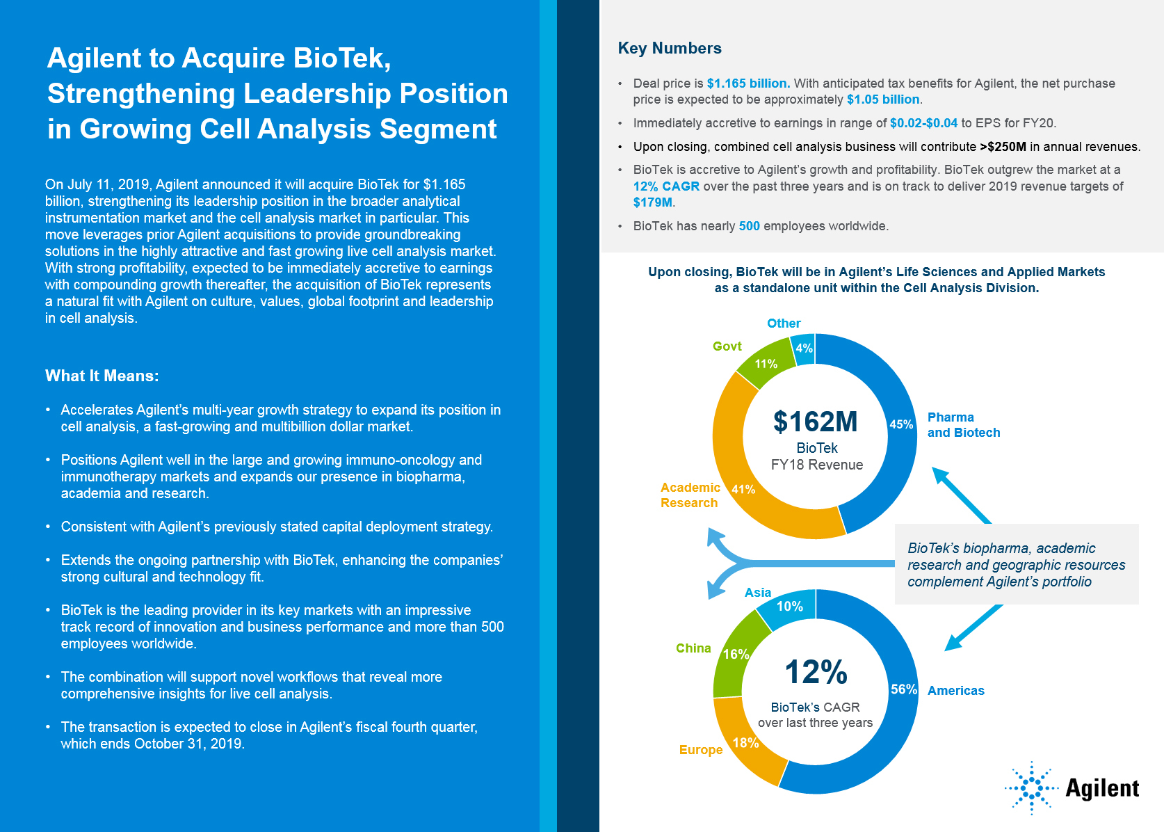 Agilent To Acquire BioTek, Strengthening Leadership Position In Growing ...