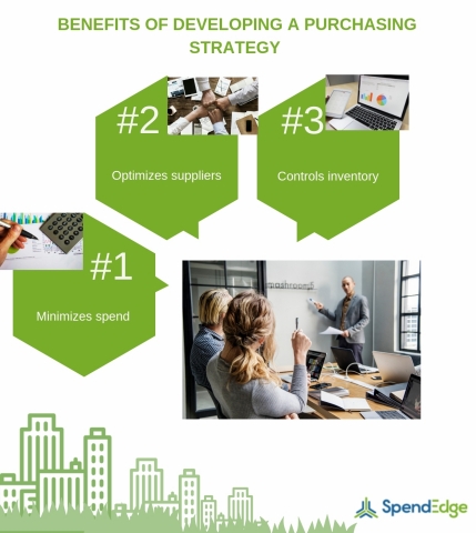 Benefits of Developing a Purchasing Strategy (Graphic: Business Wire)