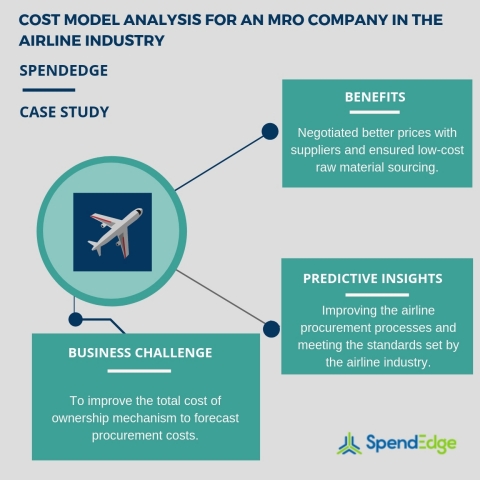 Cost model analysis for an MRO company in the airline industry. (Graphic: Business Wire)