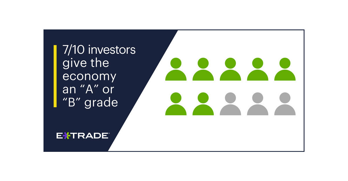 Despite Softening Economic Data, E*TRADE Study Reveals Bullish ...