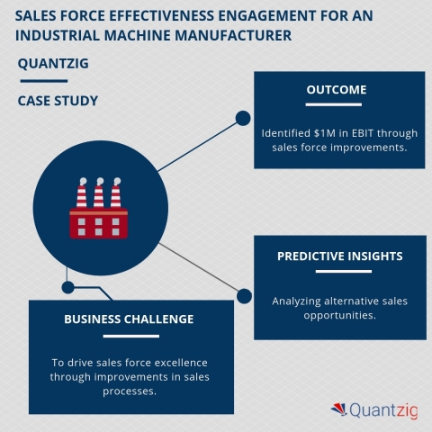 Sales Force Effectiveness Engagement for an Industrial Machine Manufacturer