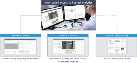 SatAware™ ist die branchenweit erste gehostete Analyselösung mit KI-Unterstützung zur Überwachung der Qualität von GNSS-basierter Netzsynchronisation. (Photo: Business Wire)