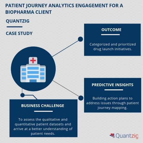 PATIENT JOURNEY ANALYTICS ENGAGEMENT FOR A BIOPHARMA CLIENT (Graphic: Business Wire)