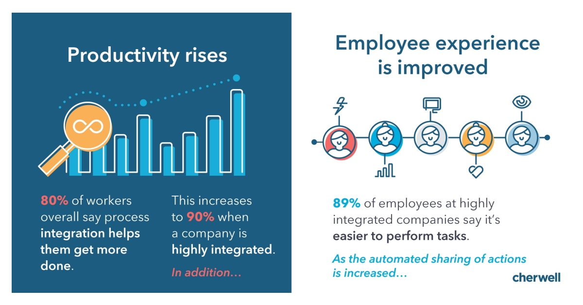 Employee productivity. EPM-системы (Employee Productivity monitoring) Гартнер. Histories of Productivity. Reduce Productivity. Productivity Employee Chart.