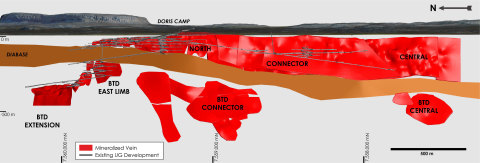 Figure 1: Doris deposit longitudinal section showing the mineralized zones and current lateral development. (Graphic: Business Wire)