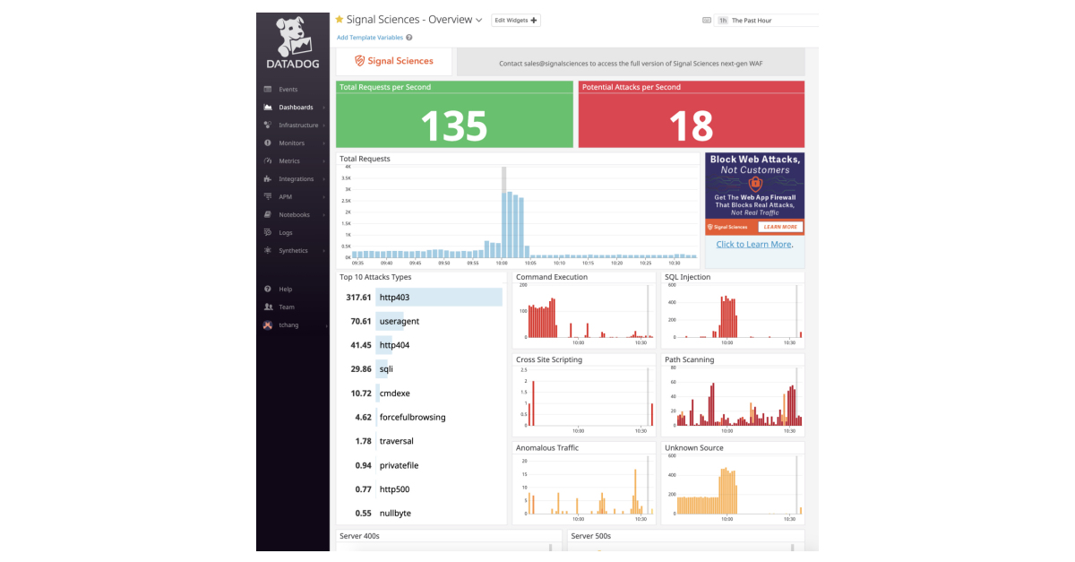 Signal Sciences Integrates with Datadog to Provide RealTime Security