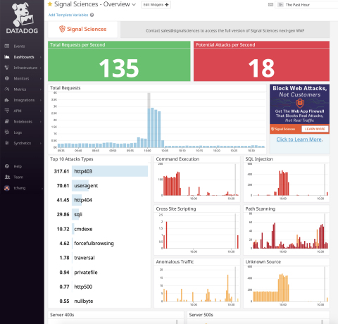 Signal Sciences' dashboard within the Datadog platform (Graphic: Business Wire)