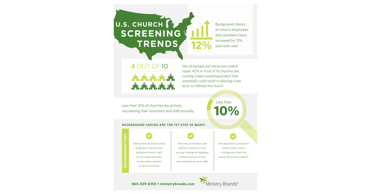 Ministry Brands Report Shows Protestant Churches Increase Use of