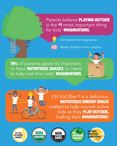 Clif Kid Imagination Needs Fuel (Graphic: Business Wire)