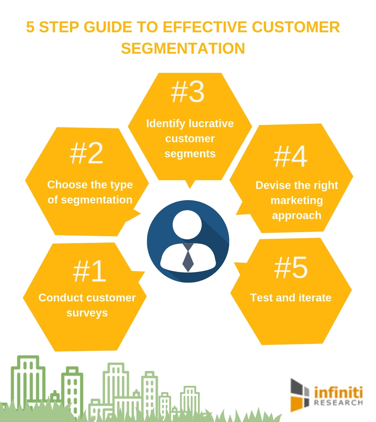Infiniti’s 5 Step Guide to Effective Customer Segmentation Download