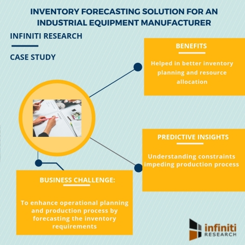 Inventory forecasting solution for an industrial equipment manufacturer (Graphic: Business Wire)