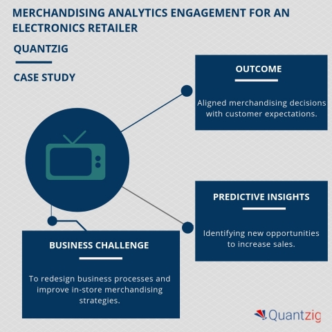 Merchandising Analytics Engagement for an Electronics Retailer (Graphic: Business Wire)