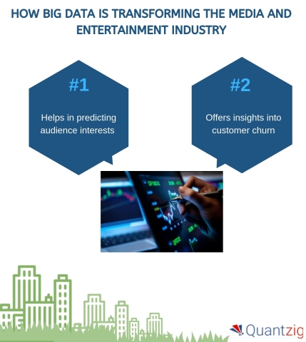 How Big Data Is Transforming the Media and Entertainment Industry (Graphic: Business Wire)