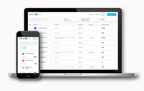 Secure-D Index, Mobile Malware Analytics Platform (Graphic: Business Wire)
