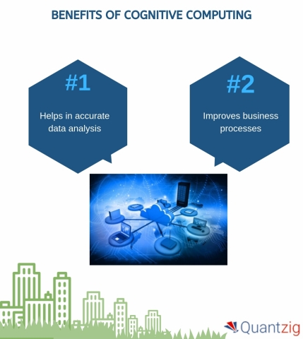 Benefits of cognitive computing (Graphic: Business Wire)