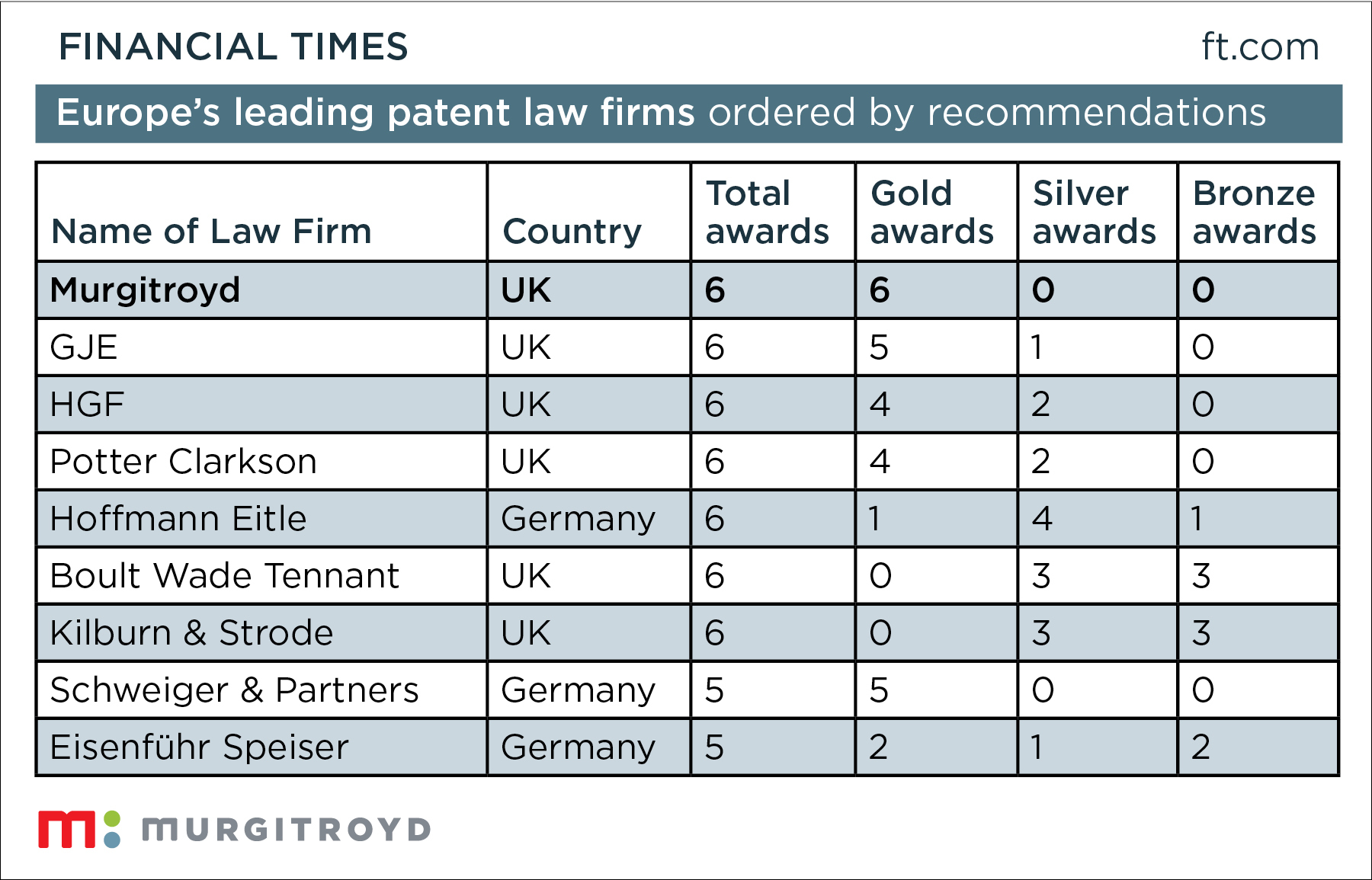 patent law firm