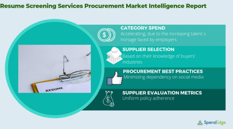 Global Resume Screening Services Category Procurement Market Intelligence Report. (Graphic: Business Wire)