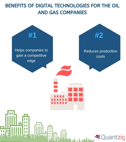 Benefits of Digital Technologies for the Oil and Gas Companies (Graphic: Business Wire)