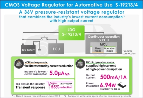 S-19213/S-19214 Series (Graphic: Business Wire)