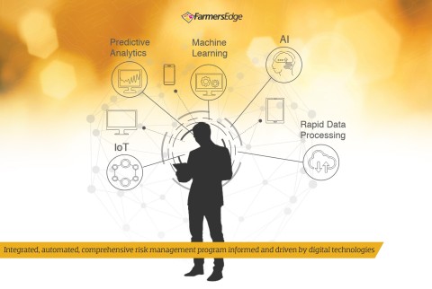 InsurTech creates a digital connection between insurance providers and growers. (Photo: Business Wire)