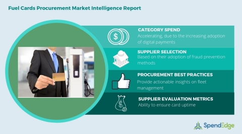 Global Fuel Cards Category - Procurement Market Intelligence Report. (Graphic: Business Wire)