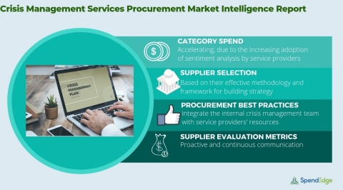 Global Crisis Management Services Market - Procurement Market Report. (Graphic: Business Wire)