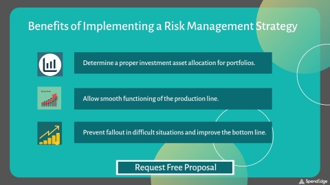 Benefits of Implementing a Risk Management Strategy. (Graphic: Business Wire)