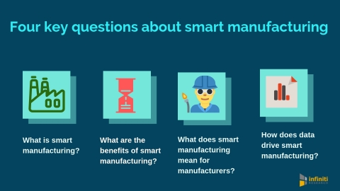 Four key questions about smart manufacturing. (Graphic: Business Wire)