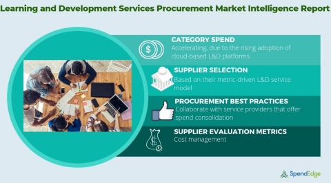 Global Learning and Development Services Category - Procurement Market Intelligence Report. (Graphic: Business Wire)