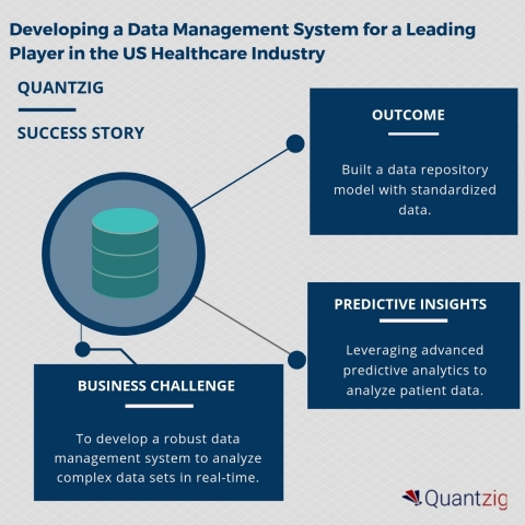 Developing a Data Management System for a Leading Player in the US Healthcare Industry (Graphic: Business Wire)