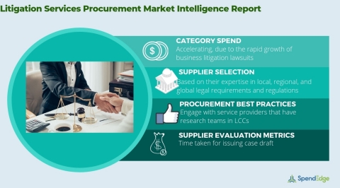 Global Litigation Services Market - Procurement Intelligence Report. (Graphic: Business Wire)