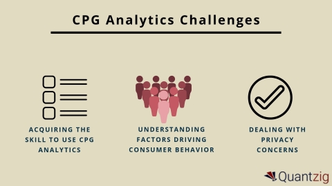 CPG analytics challenges (Graphic: Business Wire)