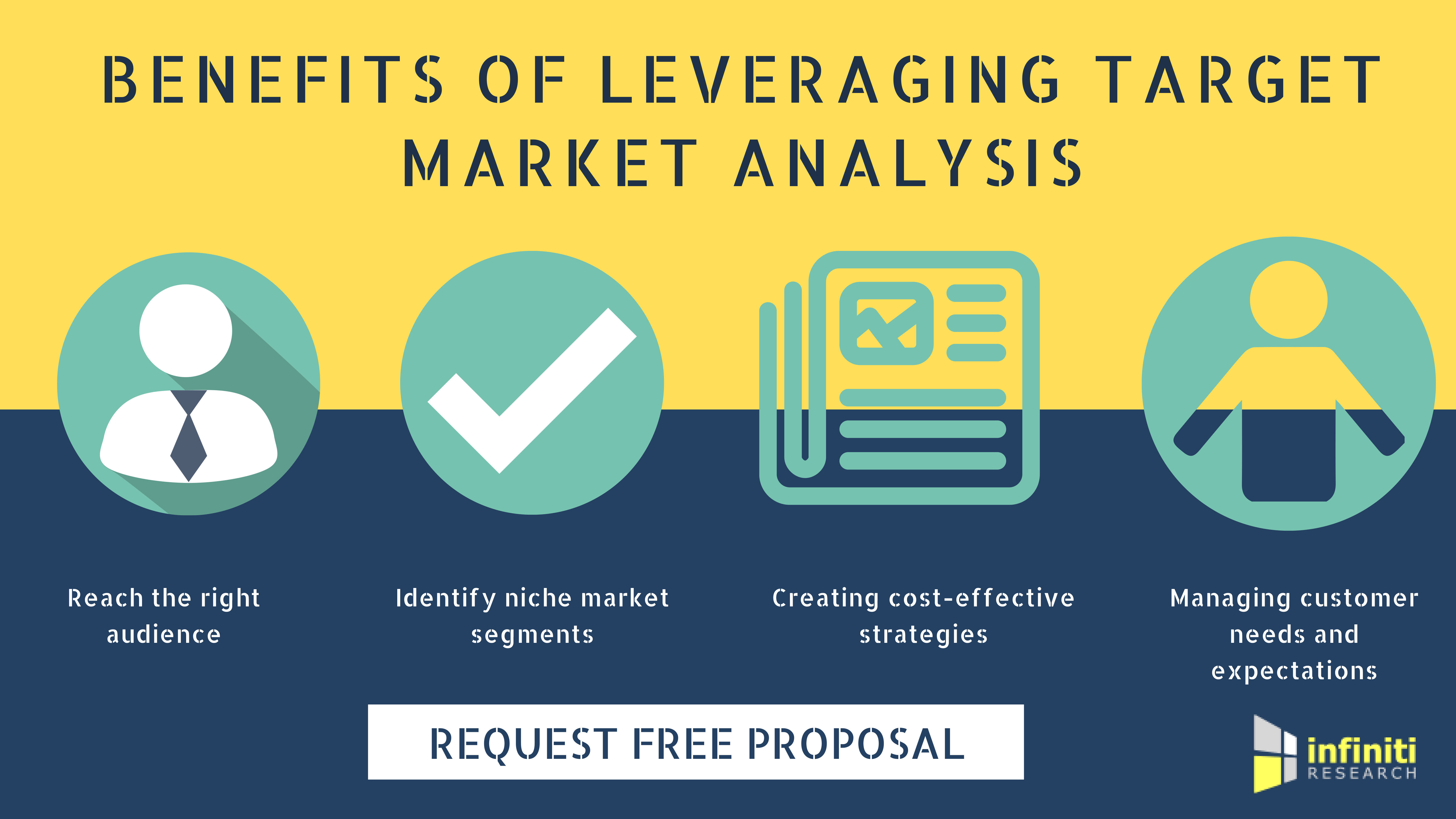 What is a Target Market Analysis?
