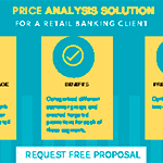 Price analysis for a retail banking company.