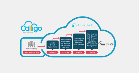 Global Hybrid Cloud Specialist Calligo Extends Customer Choice with Ongoing Commitment to Corent Technology (Graphic: Business Wire)