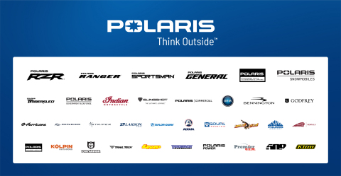 What started as a snowmobile manufacturer in northern Minnesota has grown into a global leader in powersports and beyond.  (Graphic: Polaris)