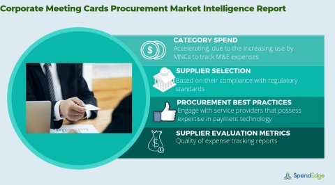 Global Corporate Meeting Cards Market - Procurement Intelligence Report. (Graphic: Business Wire)