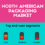 North American packaging industry trends.