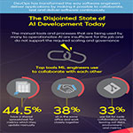 INFOGRAPHIC: Inaugural State of Development and Operations of AI Applications 2019 report reveals that 60.6% of respondents continue to experience a variety of operational AI challenges