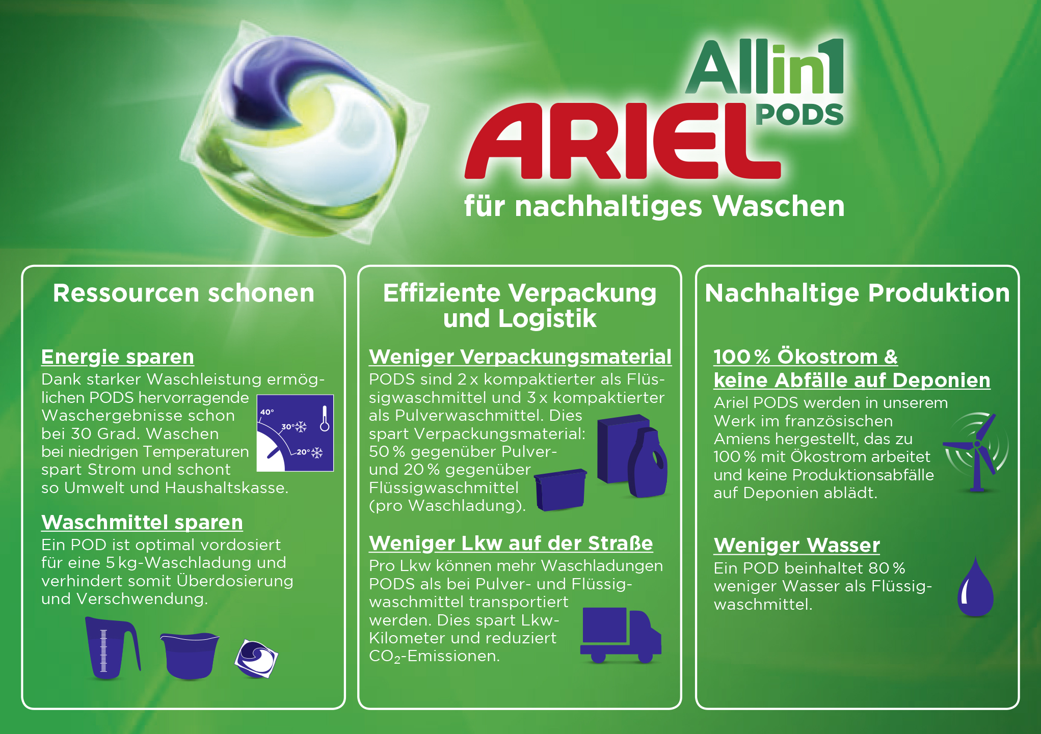 Ariel All In 1 Pods Das Ultimative Upgrade Fur Die Wasche Und Das Sogar Bei Niedrigen Waschtemperaturen Business Wire
