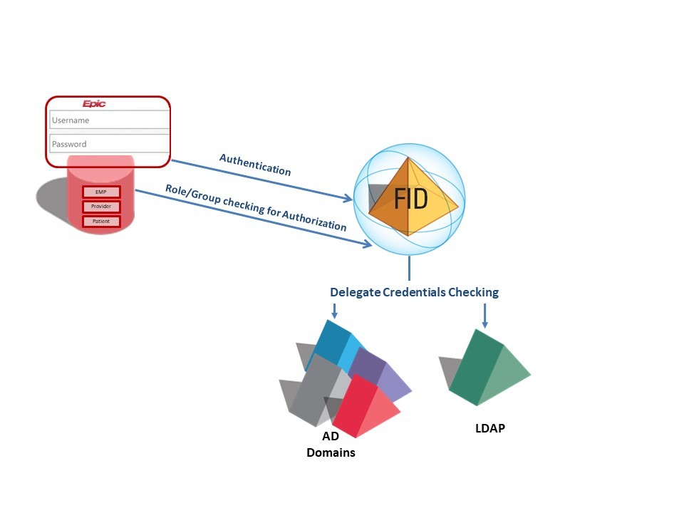 Identity Provider Management  Epic Online Services Developer