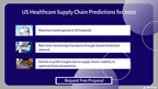 US Healthcare Supply Chain Predictions for 2020.