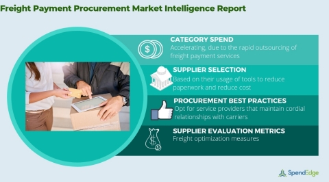 Global Freight Payment Market - Procurement Market Intelligence Report. (Graphic: Business Wire)