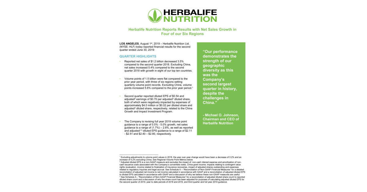 Herbalife Nutrition Reports Results With Net Sales Growth In Four Of ...