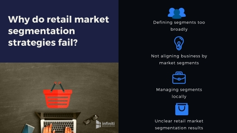 Why do retail market segmentation strategies fail? (Graphic: Business Wire)