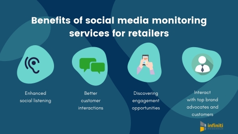 Benefits of social media monitoring services for retailers. (Graphic: Business Wire)