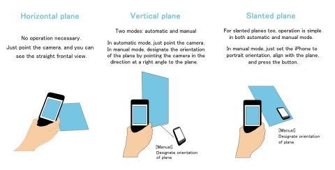 Operations of FrontShot (Graphic: Business Wire)