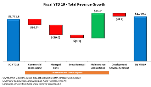 (Graphic: Business Wire)